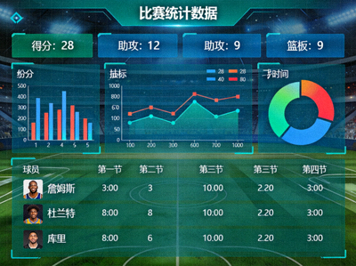 体育数据分析界面上的比赛统计图表