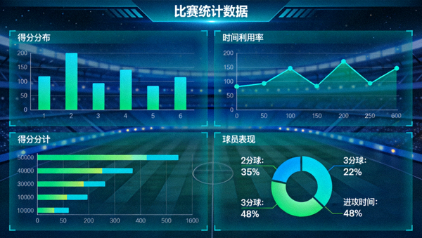 体育数据分析界面中的比赛统计图表展示